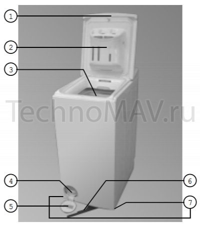 Просмотр инструкции стиральной машины Ardo TL1000(X), страница 11